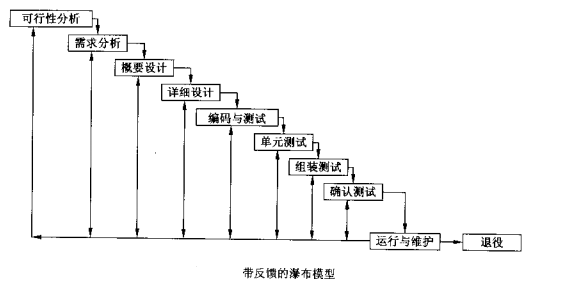 软件工程理论相关