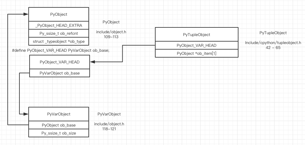 python 元组对象 底层实现 源码分析 PyTupleObject(tuple)_tuple(objects)-CSDN博客 image.