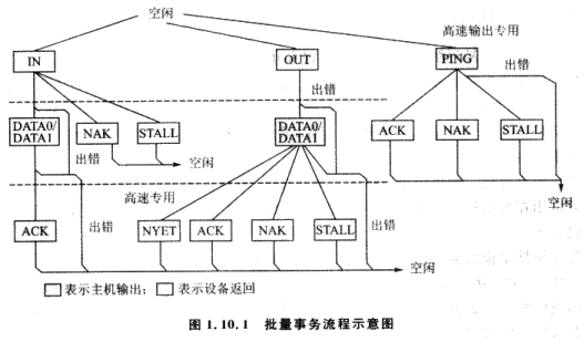 USB协议详解_usb协议格式