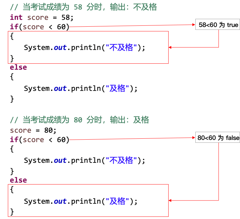 多分支 if-else 执行过程分析