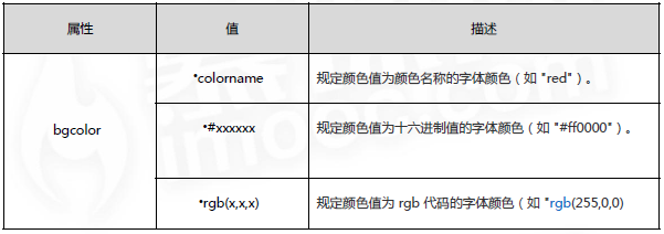 Html表格 Table Tr Td Th Thead Tbody Tfoot标签 拾miss 博客 Csdn博客