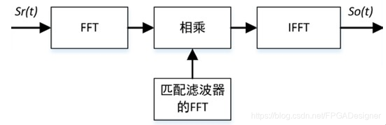 在這裡插入圖片描述