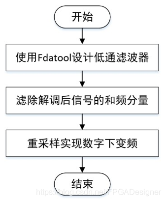 在這裡插入圖片描述