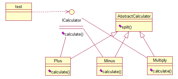 Java中常用的设计模式教程 23种JAVA设计模式经典插图(18)