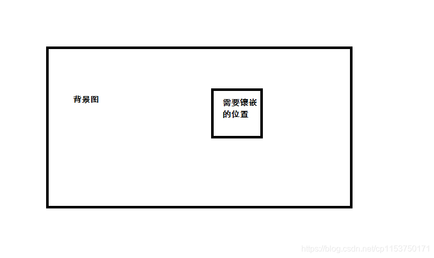 android 中关于两张图片叠加方法(记录)