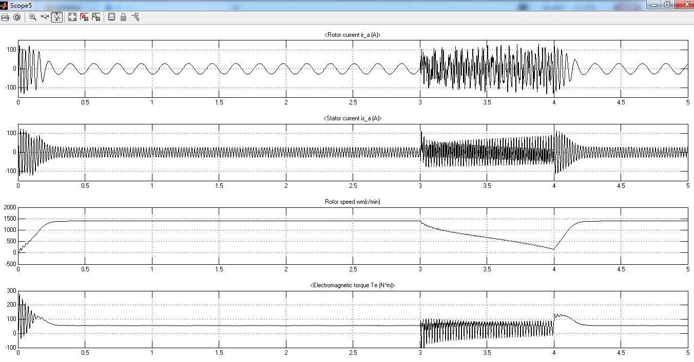 Simulink三相电机仿真（4）
