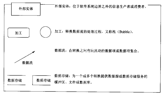 软件工程理论相关