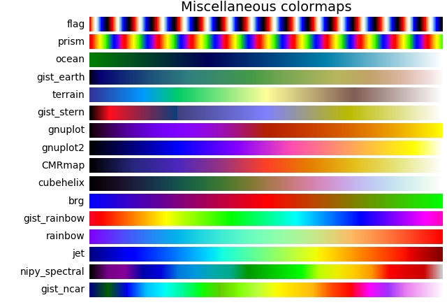 matplotlib-colormaps