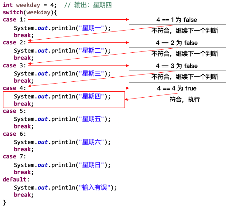 switch 执行过程分析