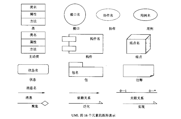 软件工程理论相关