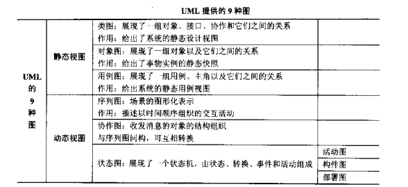 软件工程理论相关