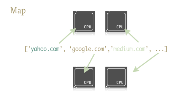 python 用map()函数创建多线程任务_map注册任务 python-CSDN博客