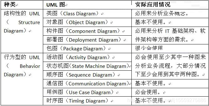 UML图一览