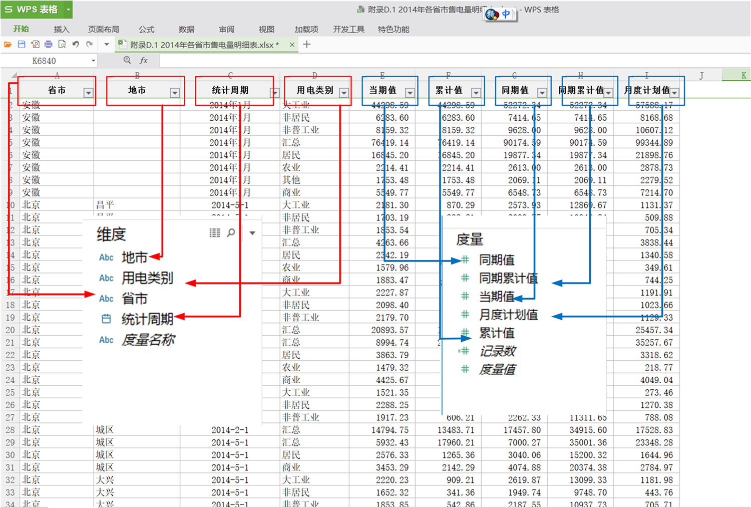 基于tableau的数据可视化 一 初体验 行歌 Csdn博客 Tableau数据可视化