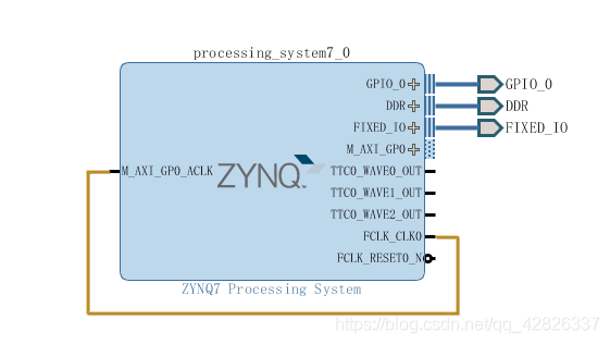 完成更改，回到block design中看看，发现多出了GPIO_0。选中他，按CTRL+T将引脚引出。这里的GPIO_0对应EMIO。