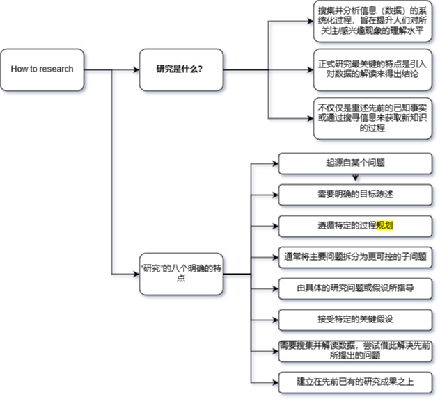 毕业论文无从下手？一文帮你理清头绪