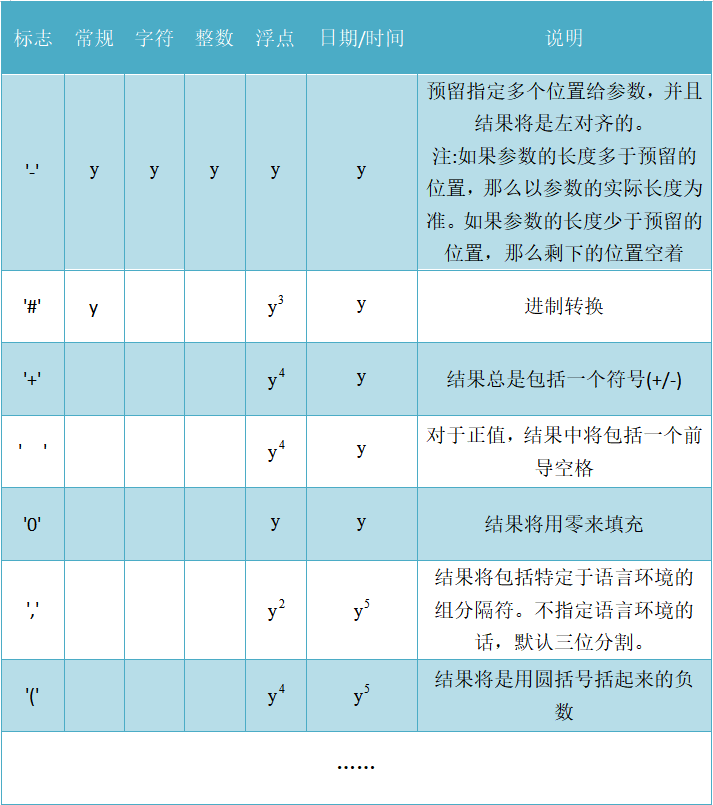 字符串format用法_字符串格式化[通俗易懂]