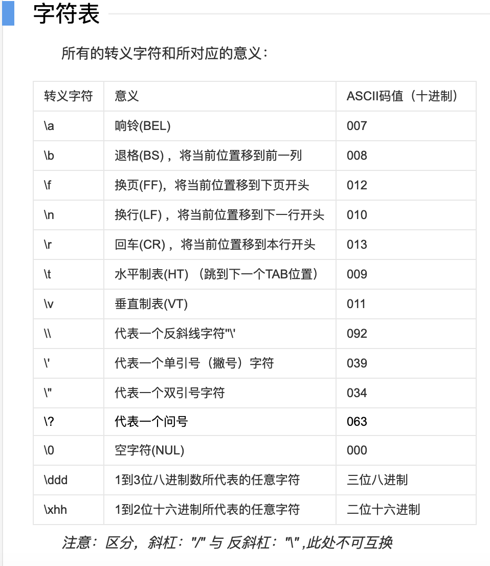 转义字符表_甲乙丙丁的转义字符-CSDN博客