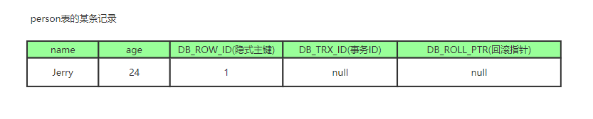 正确的理解MySQL的MVCC及实现原理_mysql_02