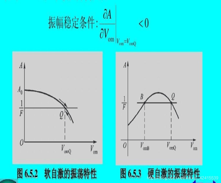 振幅稳定条件
