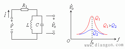 lc并联谐振