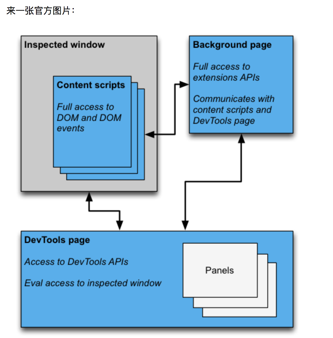 Content scripts. Content scripts. Content scripts. Контент креатор. Global parser.