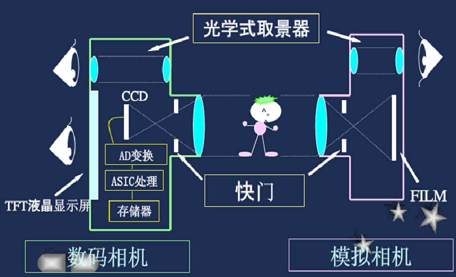 摄像头原理是什么_天网摄像头是什么样子(2)