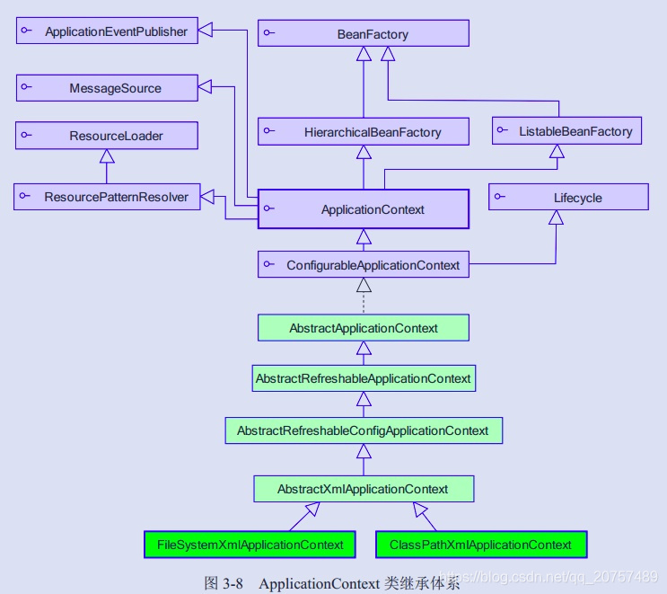 applicationcontext和beanfactory