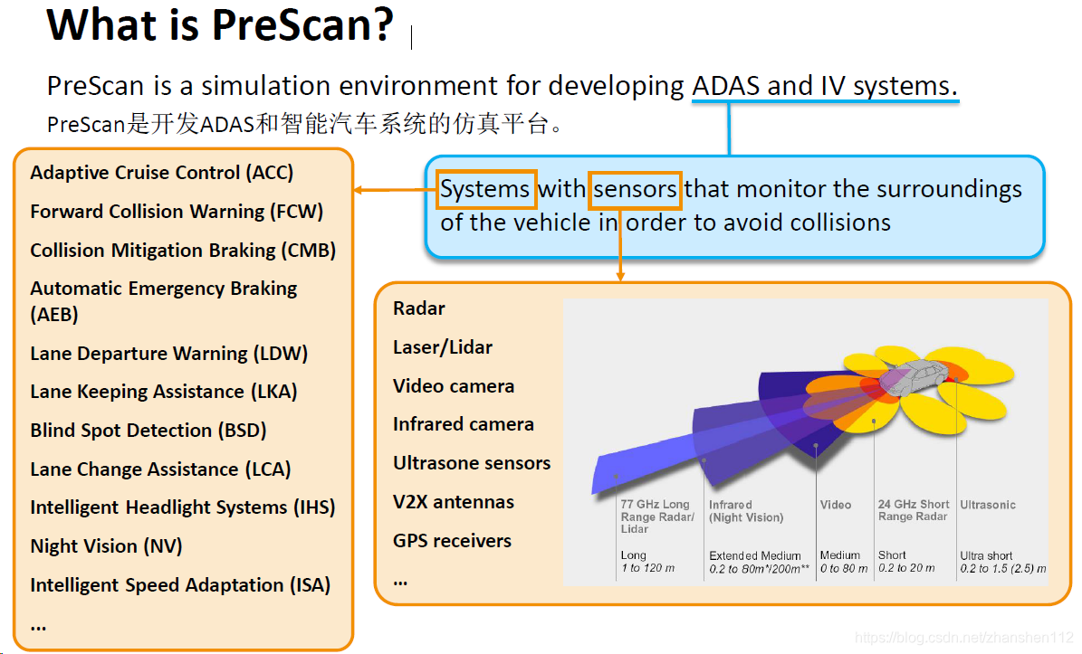 Prescan Visual Camera Simulation PreScan第一课:软件简介和基础_prescan有哪些场景-CSDN博客