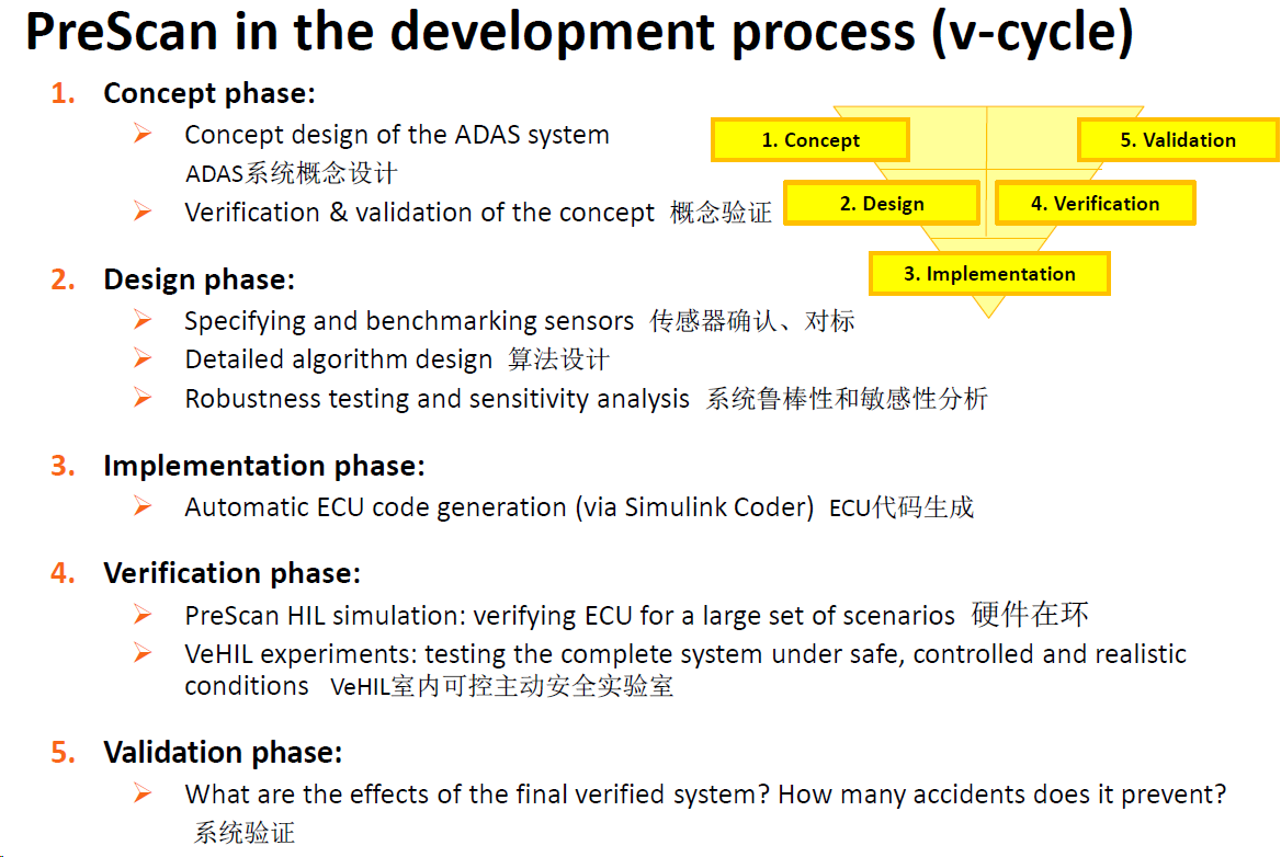 PreScan第一课：软件简介和基础