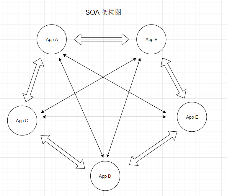 微服务架构的演变 大痴小乙的博客 Csdn博客