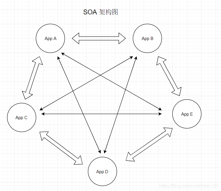 微服务架构的演变 大痴小乙的博客 Csdn博客 微服务架构的演变 大痴小乙的博客 Csdn博客