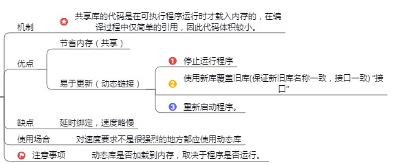 动态库（共享库）的制作和使用