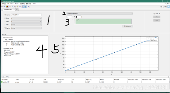 利用Matlab对采样数据进行曲线拟合