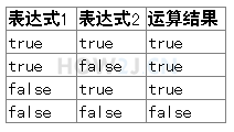 长路或 和 短路或