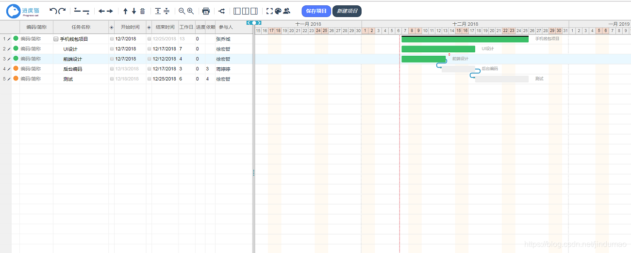 网页版项目管理，进度猫甘特图页面，帮助你更得管理项目，并且使用进度猫是免费的哦，机会不容错过