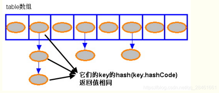 拉链法