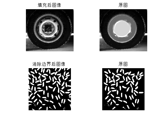 Several functions of morphological processing by MATLAB - Programmer Sought