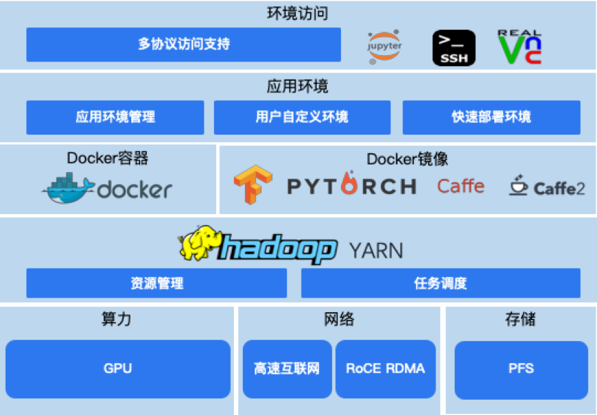 watermark,type_ZmFuZ3poZW5naGVpdGk,shadow_10,text_aHR0cHM6Ly9ibG9nLmNzZG4ubmV0L2phdmEwNjA1MTU,size_16,color_FFFFFF,t_70