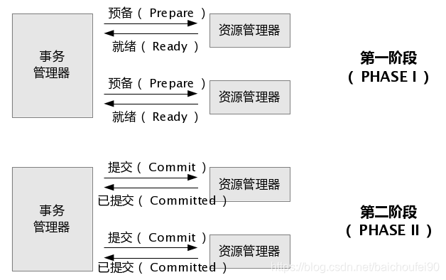 两阶段提交