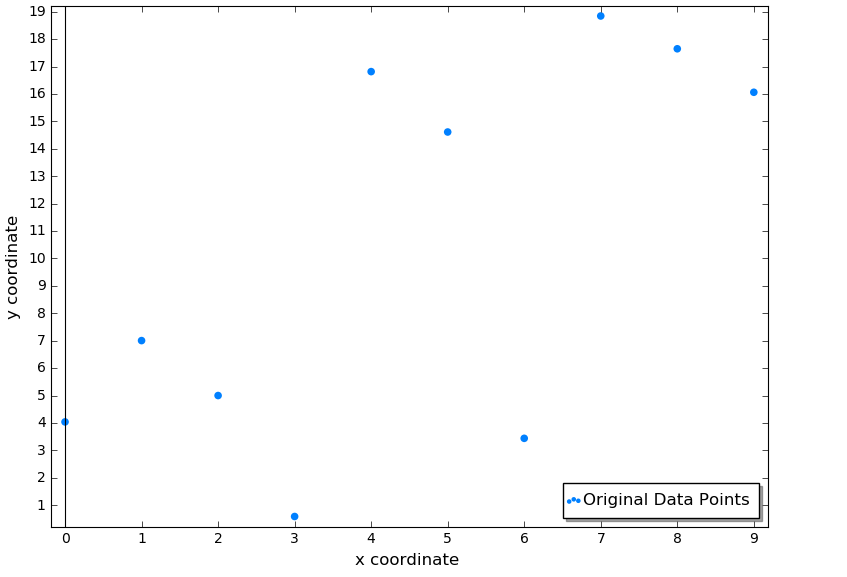 sagemath-list_plot()改变点的大小 - Poul_henry的博客 - CSDN博客
