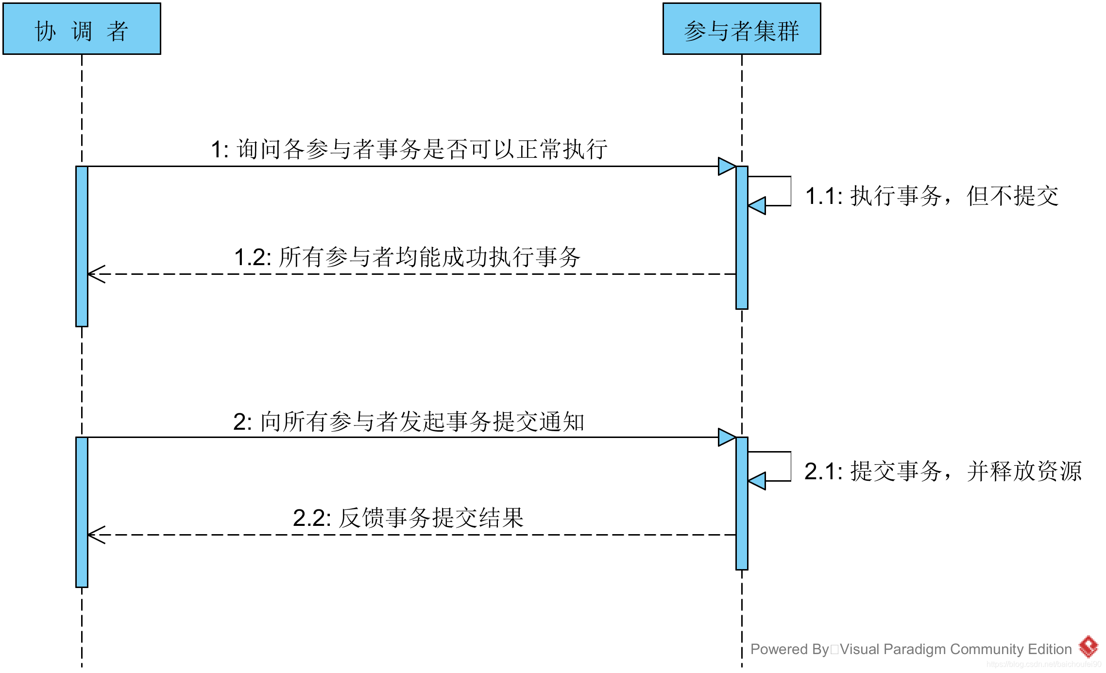 2PC成功