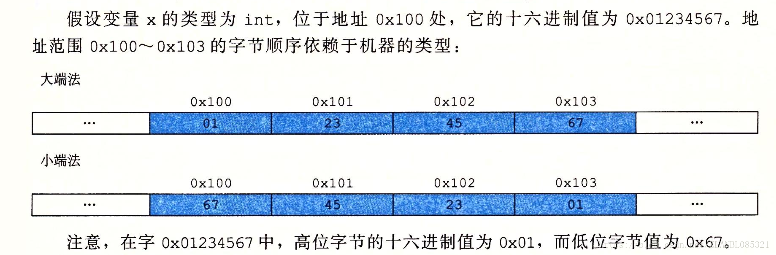 实例讲解大端字节序和小端字节序区分方法