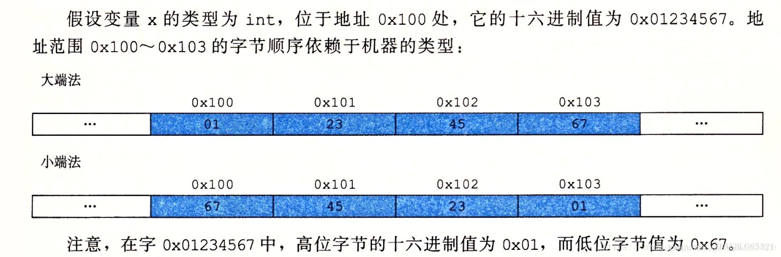 实例讲解大端字节序和小端字节序区分方法