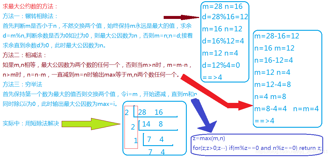 求最大公约数图解 代码天地 求最大公约数图解 代码天地