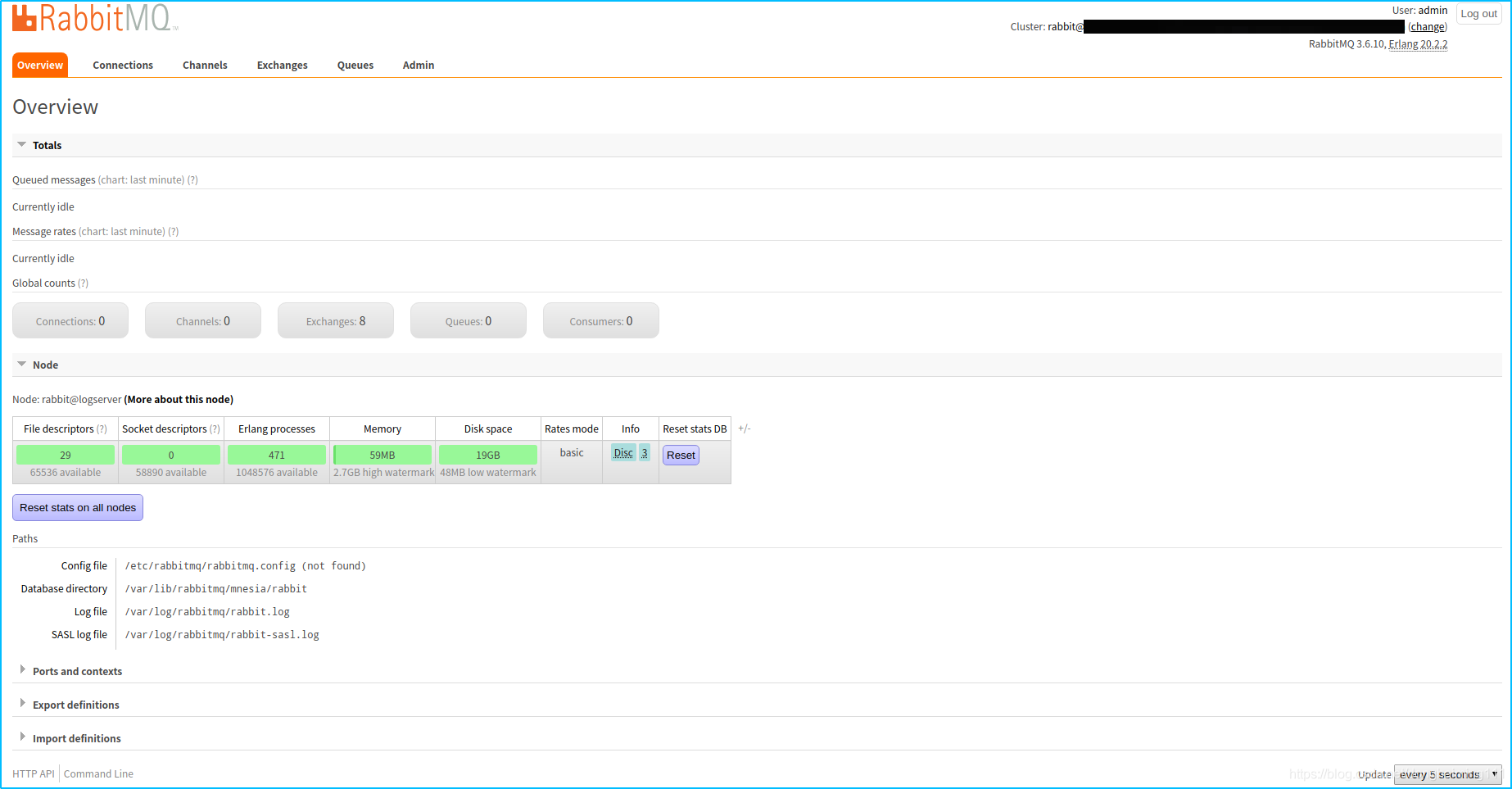 RabbitMQ Management