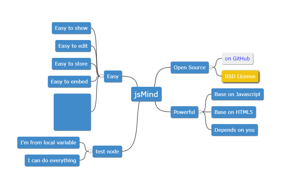 类似echarts图的思维导图效果,用js实现xmind思维导图的效果===使用jsMind来实现「建议收藏」