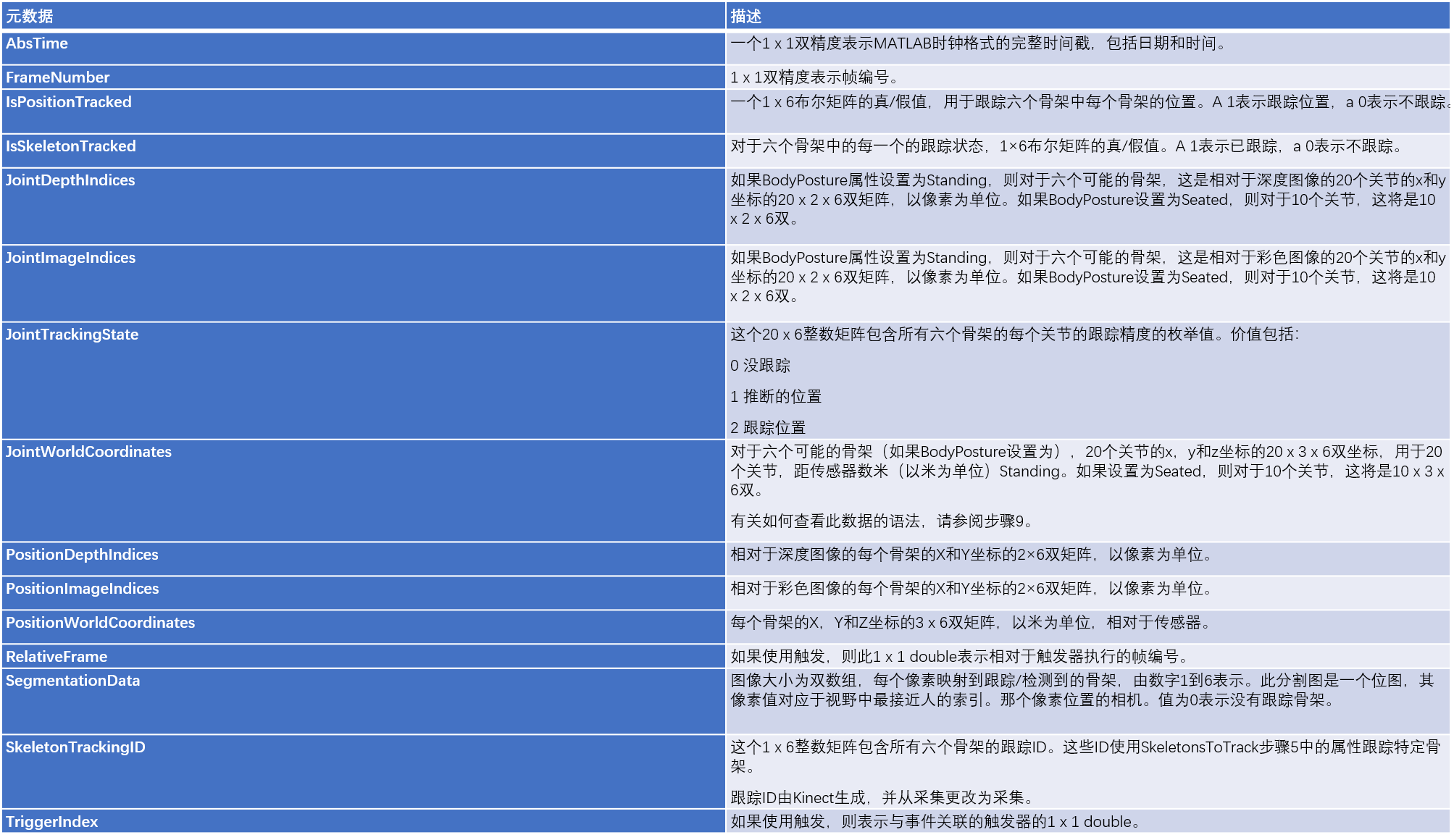 matlab下使用kinect获取骨骼点数据-CSDN博客