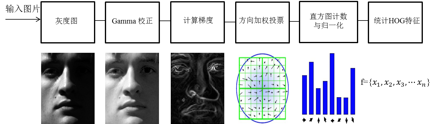 Java虹软人脸识别系统实战:检测与比对插图3 基于java的虹软人脸识别,包括人脸检测,人脸相识比对