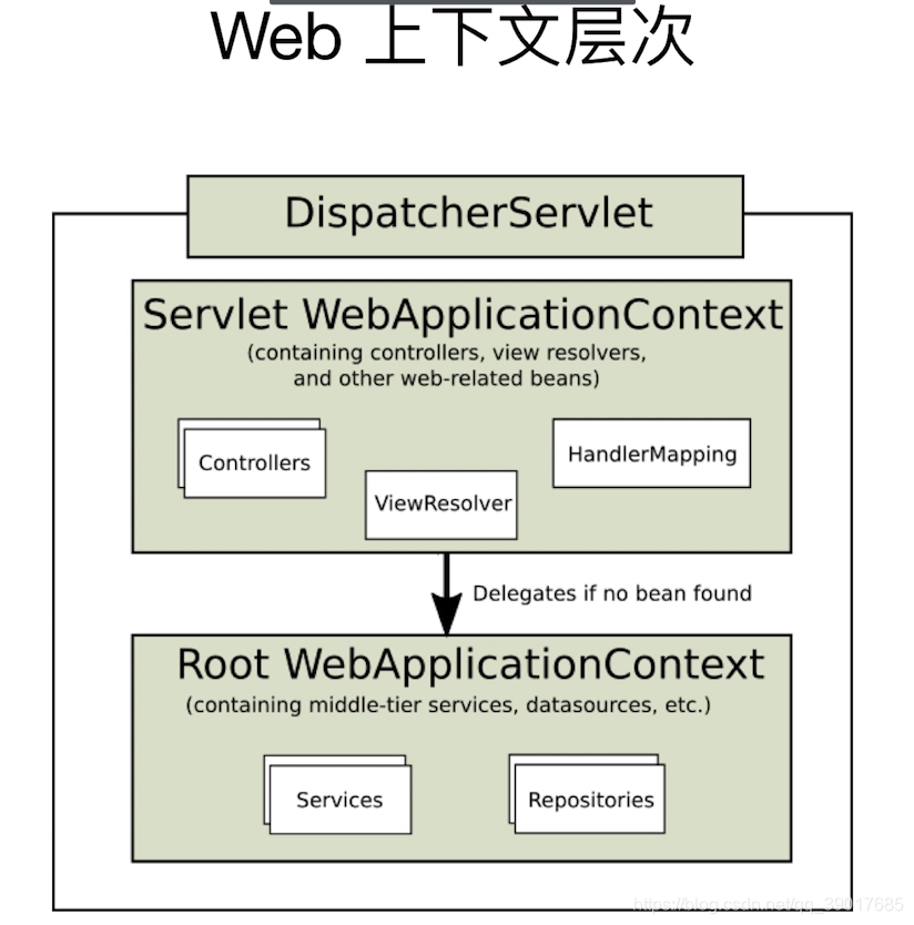 Фреймворк Spring. Структура Spring Framework. Spring DISPATCHERSERVLET. Структура веб-приложения Spring. Spring documentation